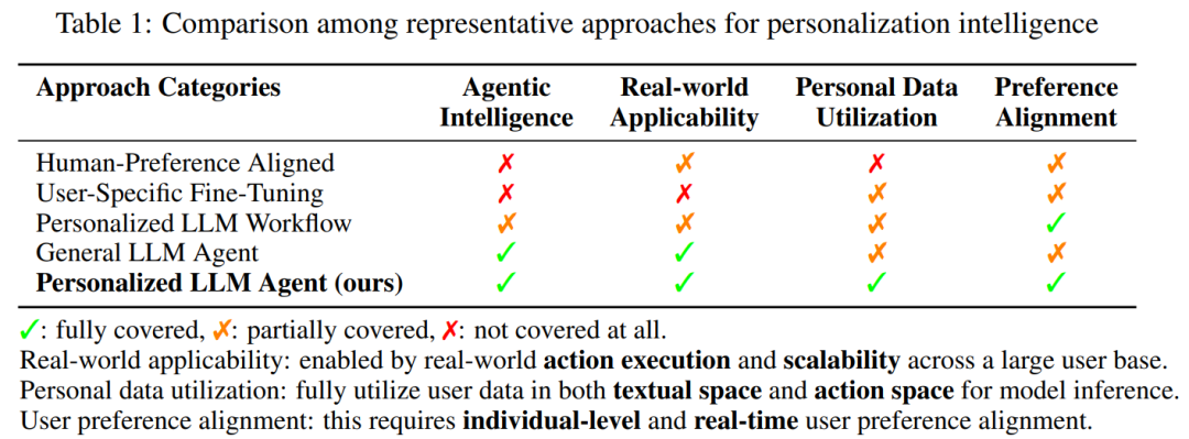 当智能助手有了「专属记忆」：Amazon这项新技术让AI比你室友更懂你