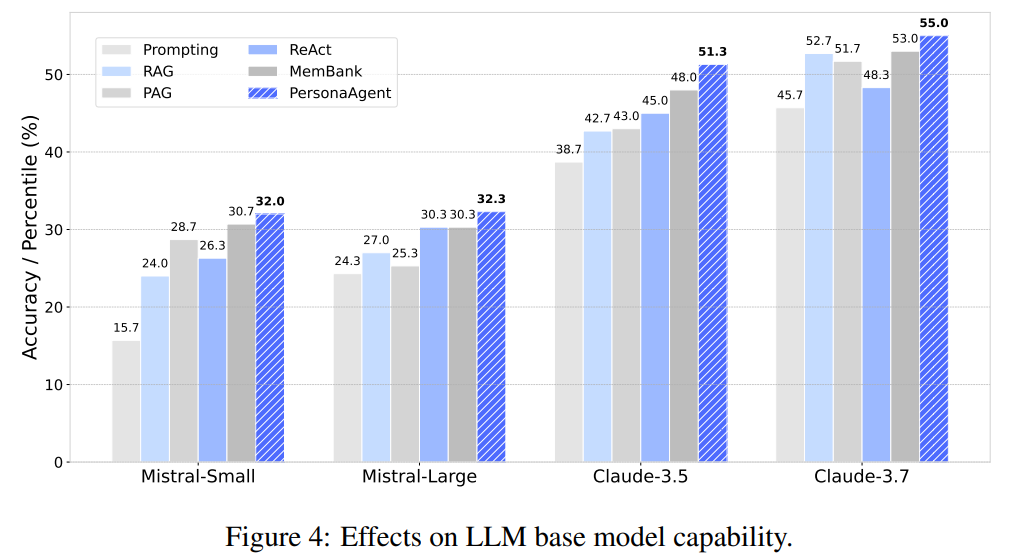 当智能助手有了「专属记忆」：Amazon这项新技术让AI比你室友更懂你