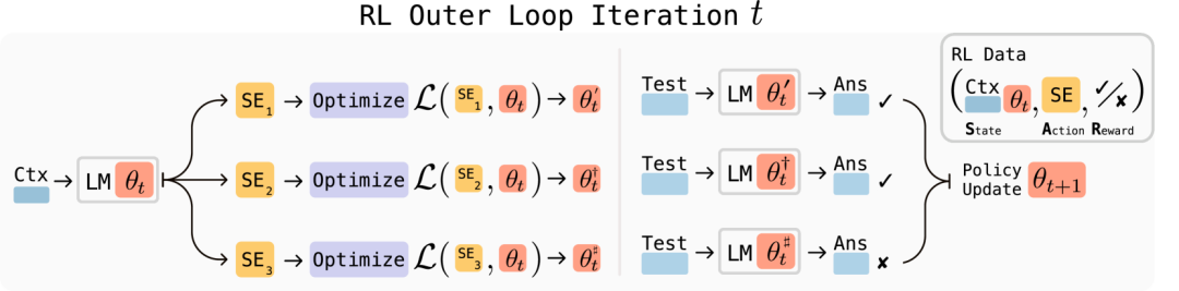 MIT 让AI 学会自我进化，能力暴涨，让人害怕