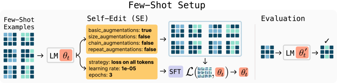 MIT 让AI 学会自我进化，能力暴涨，让人害怕