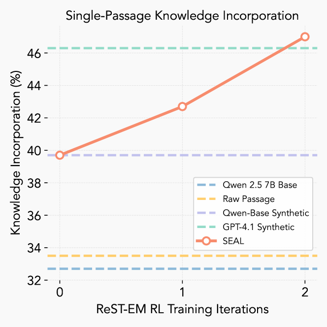 MIT 让AI 学会自我进化，能力暴涨，让人害怕