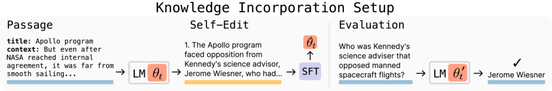 MIT 让AI 学会自我进化，能力暴涨，让人害怕