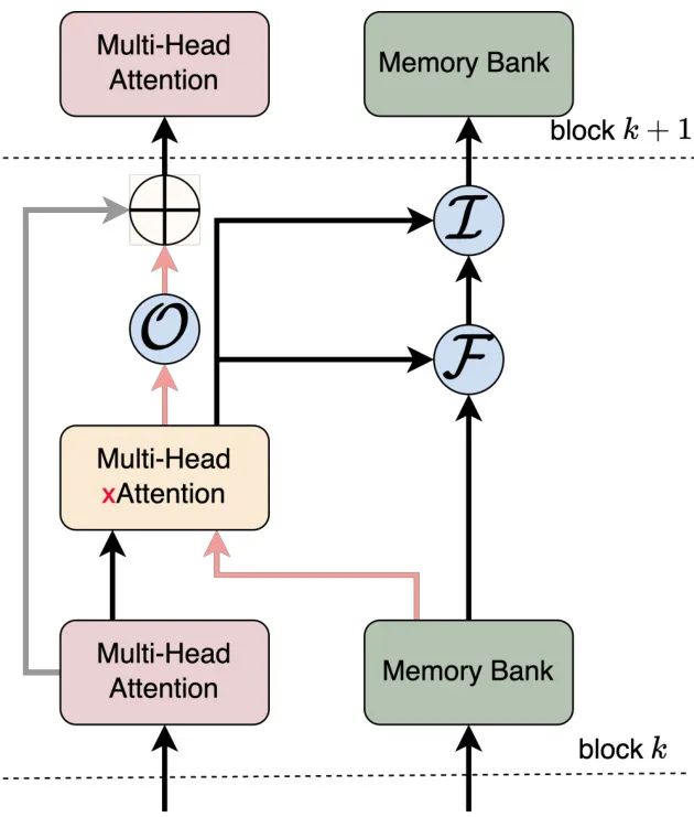 大模型是“死记硬背”还是“融会贯通”？新论文用“比特”丈量GPT记忆容量极限！