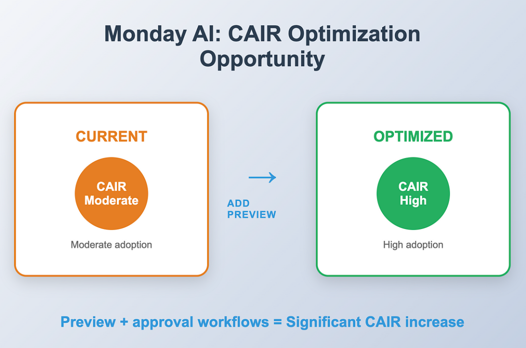 决定AI产品成功的隐藏指标：CAIR