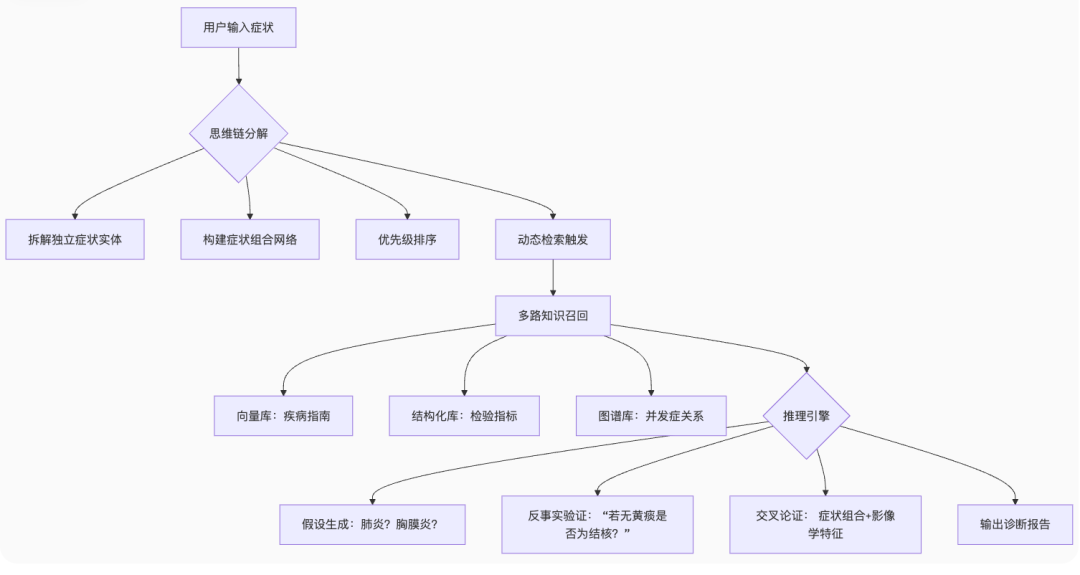 OpenAI o3-pro发布，也许当前的RAG过时了...
