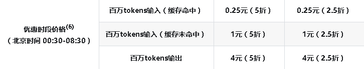 采购DeepSeek API成本对比与本地部署