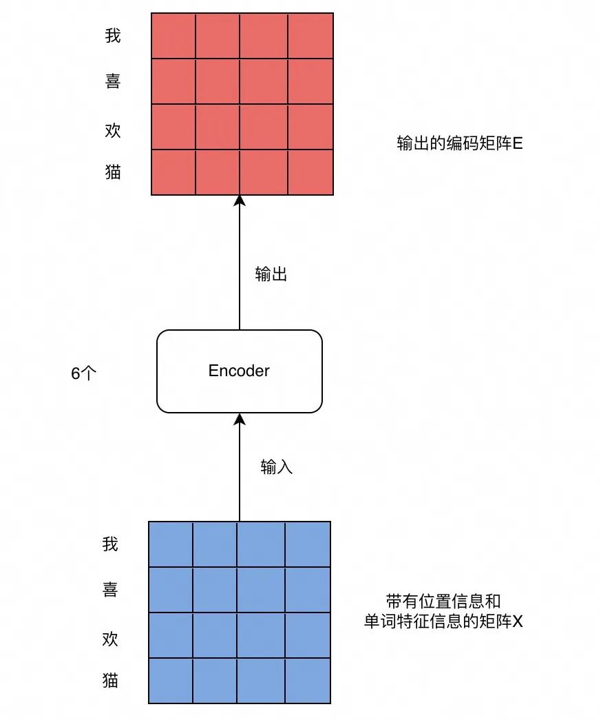 零基础解码Transformer与大模型核心原理