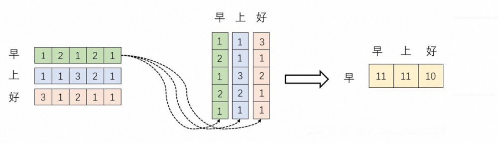 零基础解码Transformer与大模型核心原理
