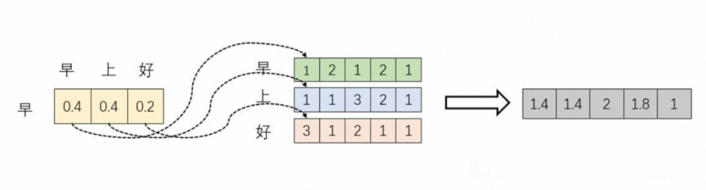 零基础解码Transformer与大模型核心原理