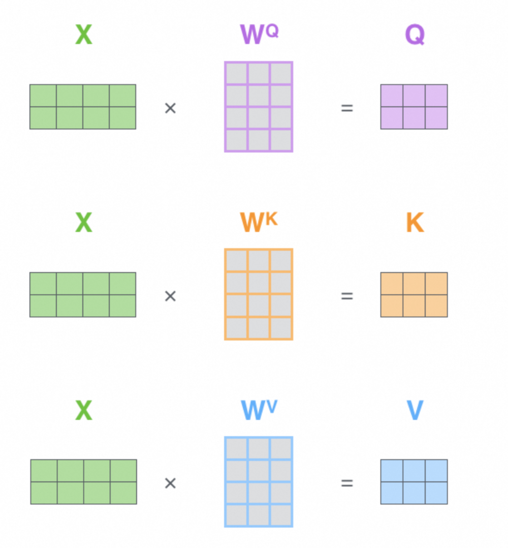 零基础解码Transformer与大模型核心原理
