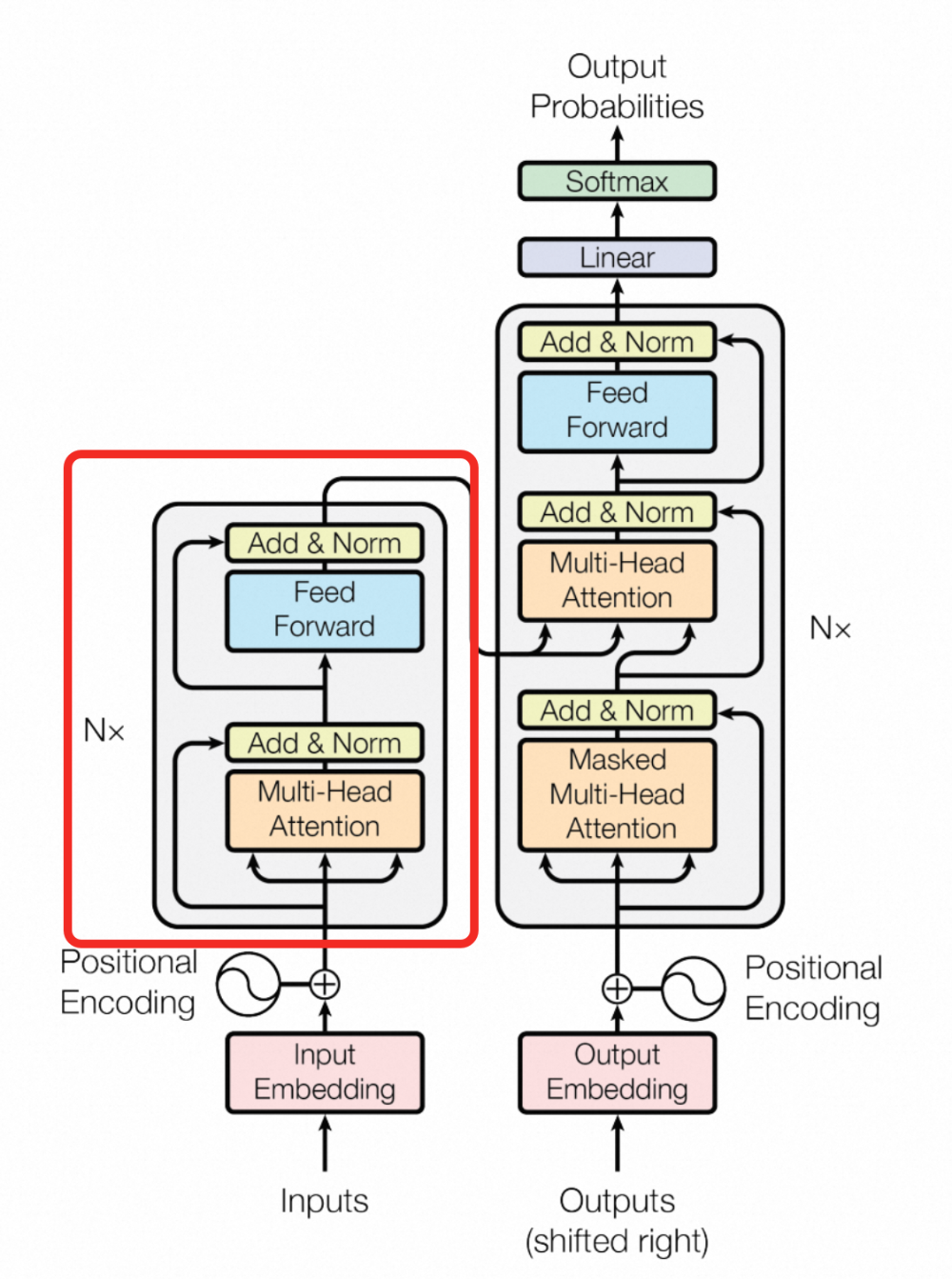 零基础解码Transformer与大模型核心原理