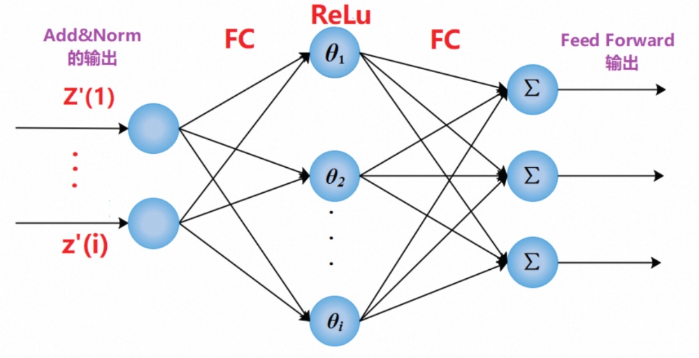 零基础解码Transformer与大模型核心原理