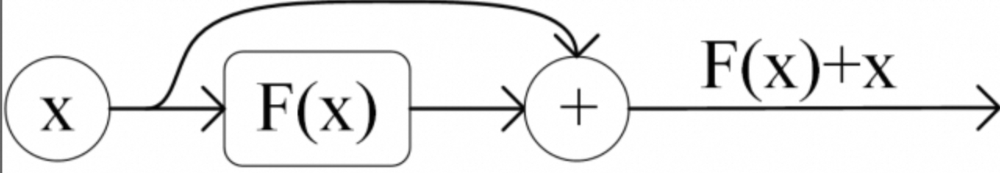 零基础解码Transformer与大模型核心原理
