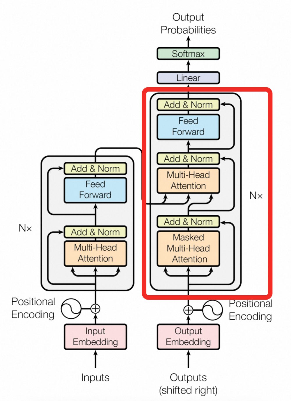 零基础解码Transformer与大模型核心原理
