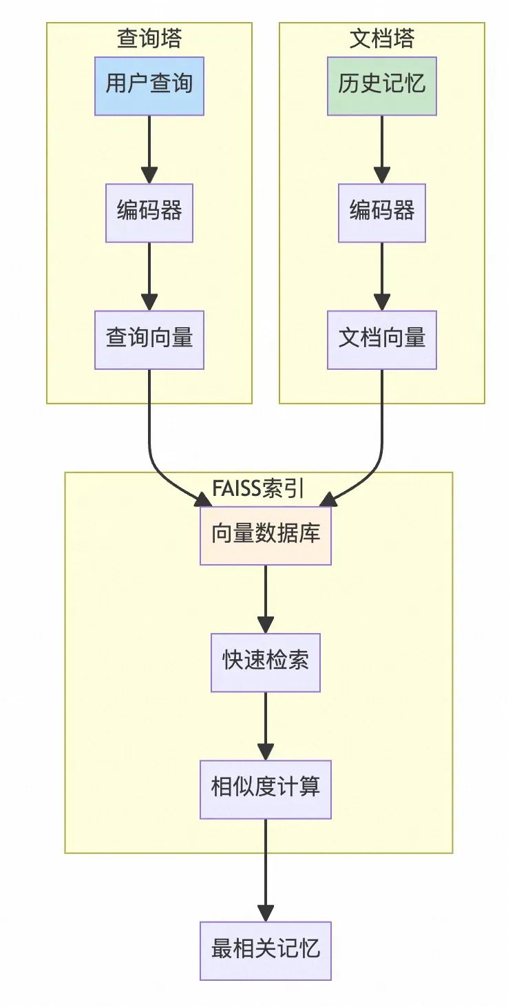 基于Memory Bank的Cursor长会话记忆内存库理论研究与实践