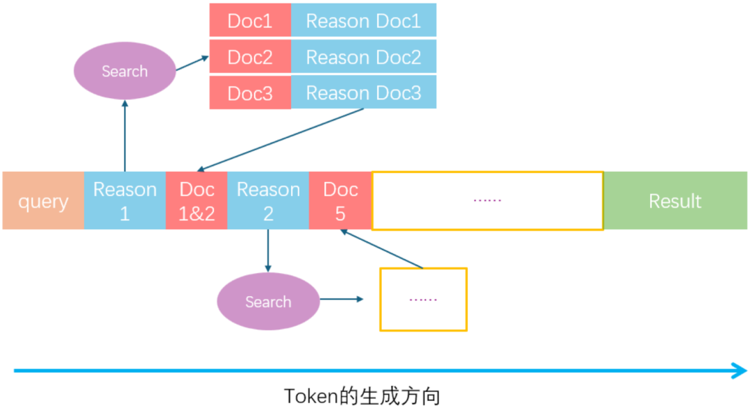 【万字长文】从生成到执行：Agentic AI的技术迁移与AI的垂直领域落地