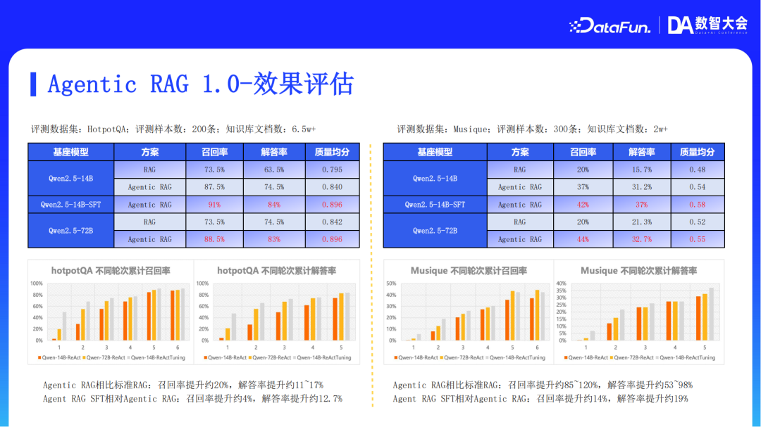 阿里云AI搜索Agentic RAG技术实践