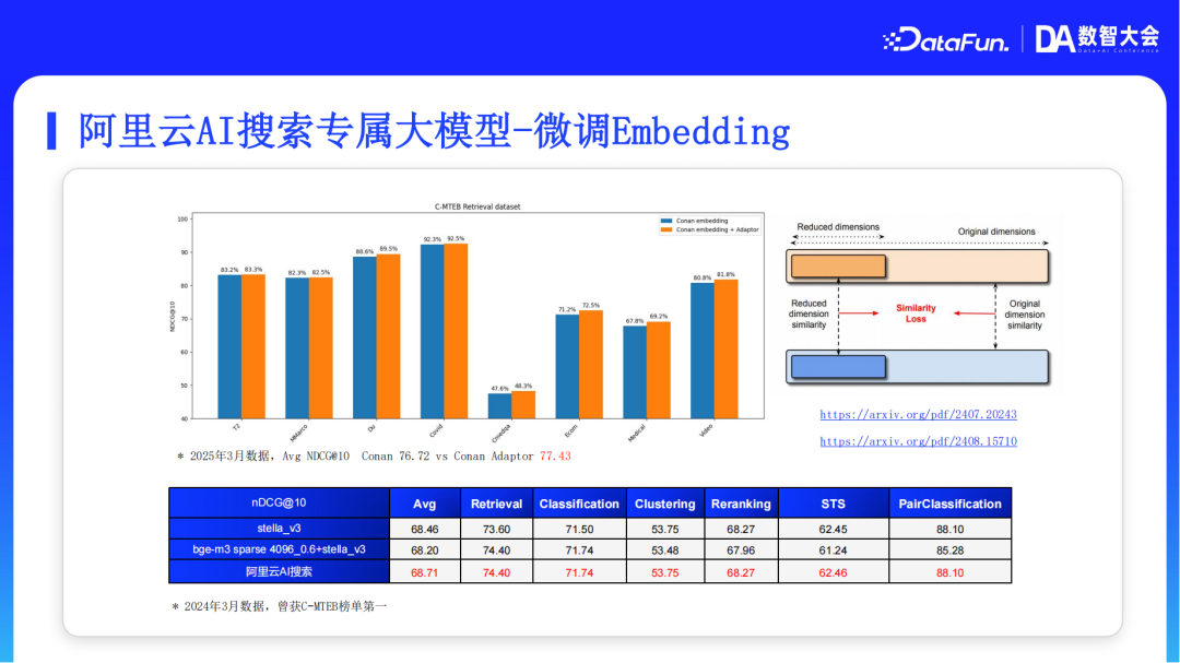 阿里云AI搜索Agentic RAG技术实践
