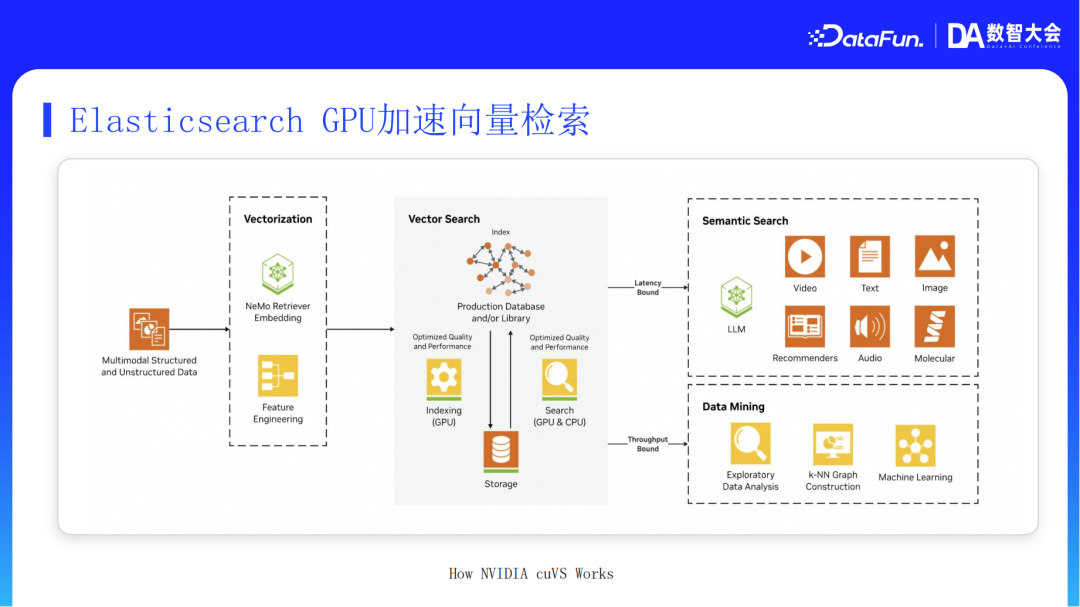 阿里云AI搜索Agentic RAG技术实践