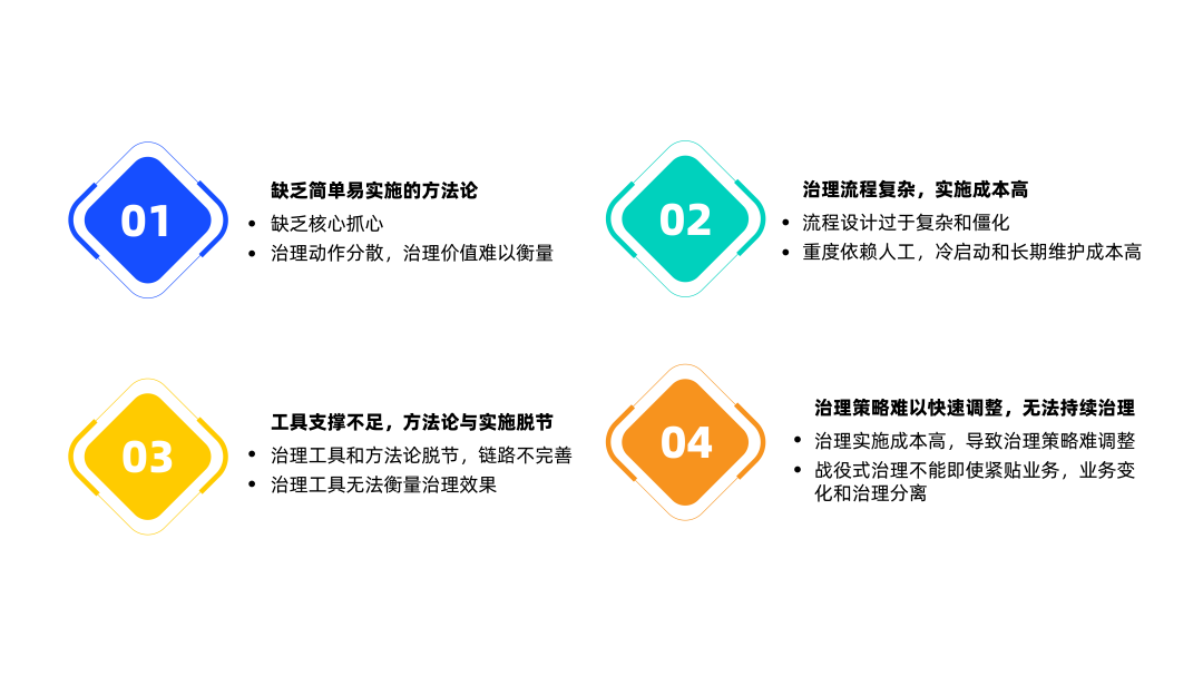 数据「熵增」时代，AI如何以标准重构治理秩序？