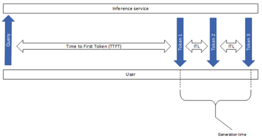 一文了解:大模型「推理基准测试」及其「核心评估指标」