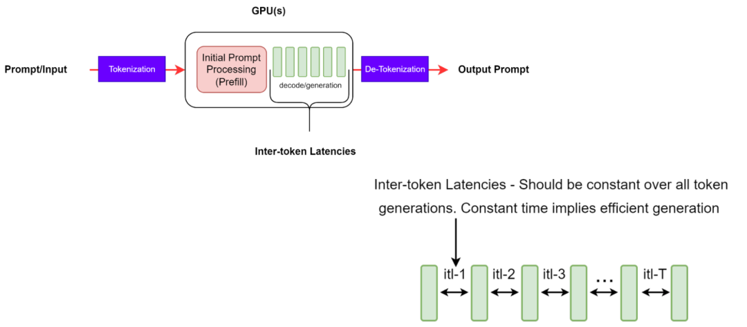 一文了解：大模型「推理基准测试」及其「核心评估指标」