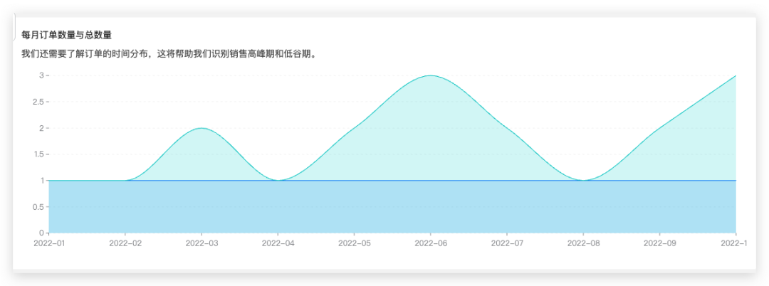 DB-GPT V0.7.2 版本更新:图表组件可视化增强、支持混合搜索 、支持DeepSeek-R1-0528模型等