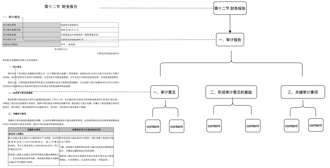 DB-GPT V0.7.2 版本更新:图表组件可视化增强、支持混合搜索 、支持DeepSeek-R1-0528模型等