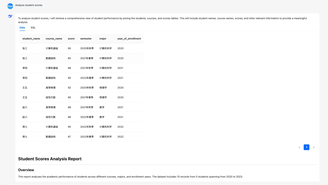 DB-GPT V0.7.2 版本更新:图表组件可视化增强、支持混合搜索 、支持DeepSeek-R1-0528模型等