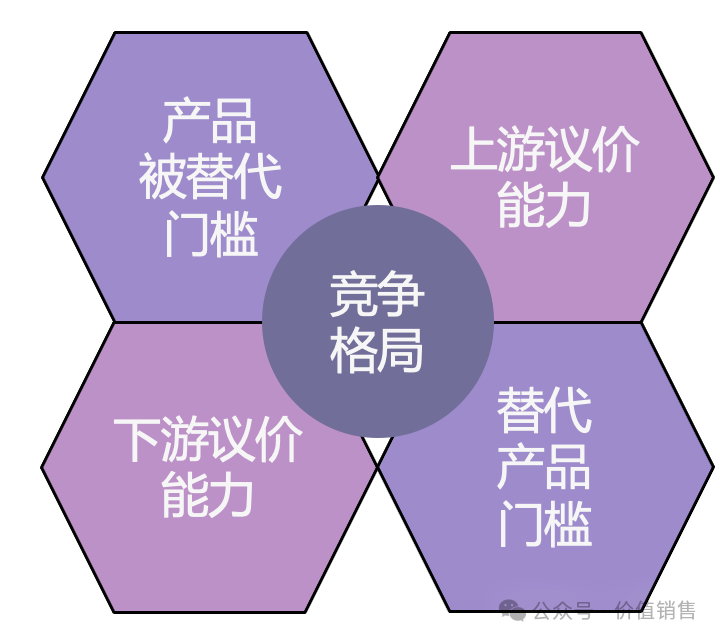 价值销售AI使用场景一：SWOT智能体