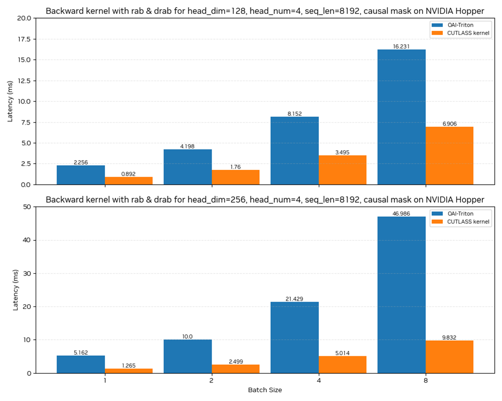 NVIDIA recsys-examples: 生成式推荐系统大规模训练推理的高效实践(上篇)