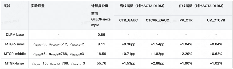 NVIDIA recsys-examples: 生成式推荐系统大规模训练推理的高效实践(上篇)