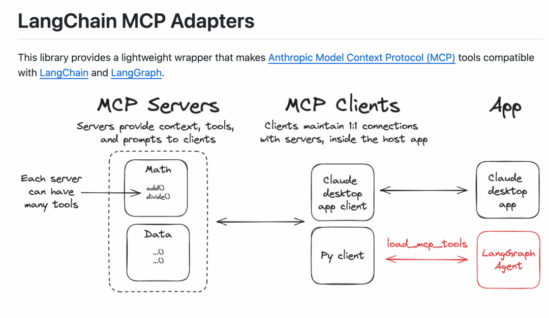 MCP半年绩效考核：过去半年到底为AI生态带来了哪些影响？