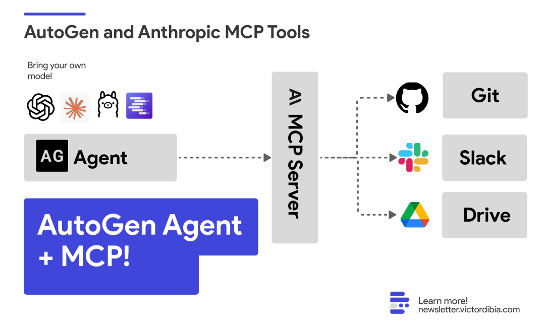 MCP半年绩效考核：过去半年到底为AI生态带来了哪些影响？