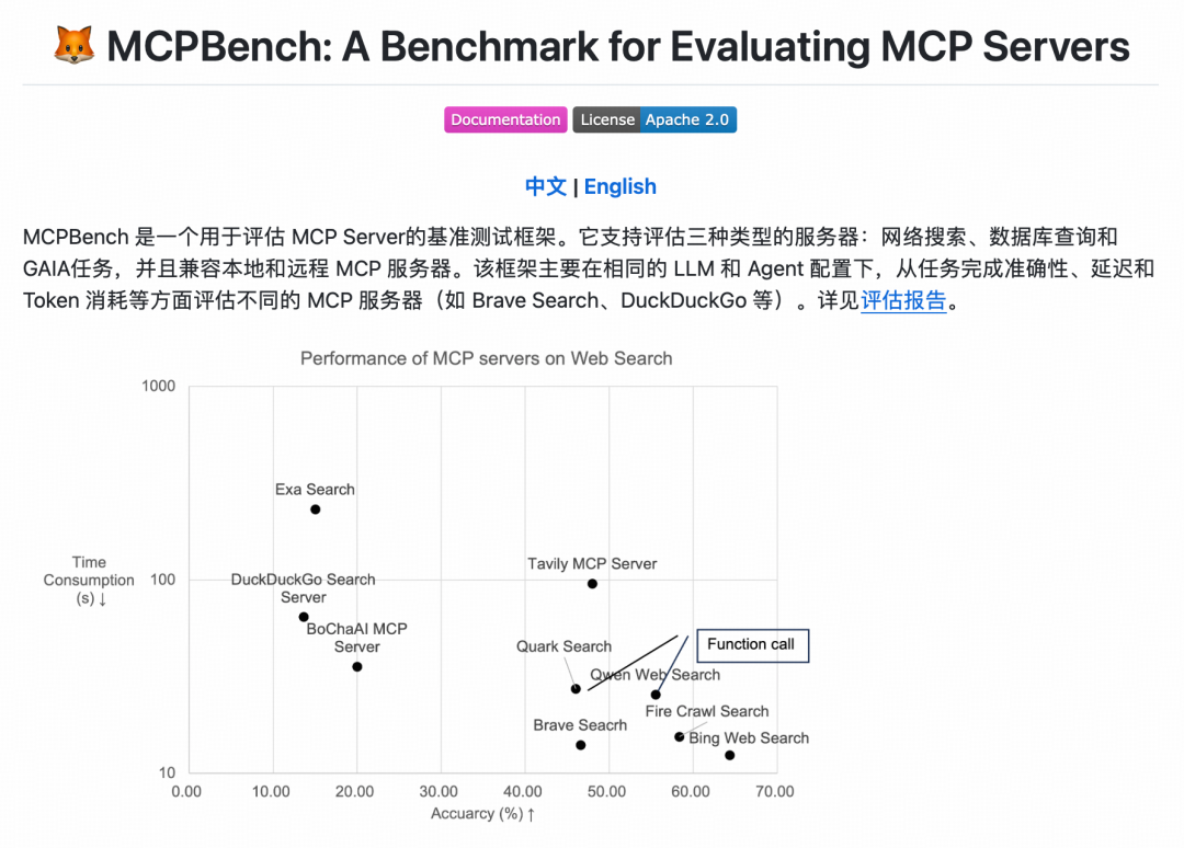 MCP半年绩效考核：过去半年到底为AI生态带来了哪些影响？