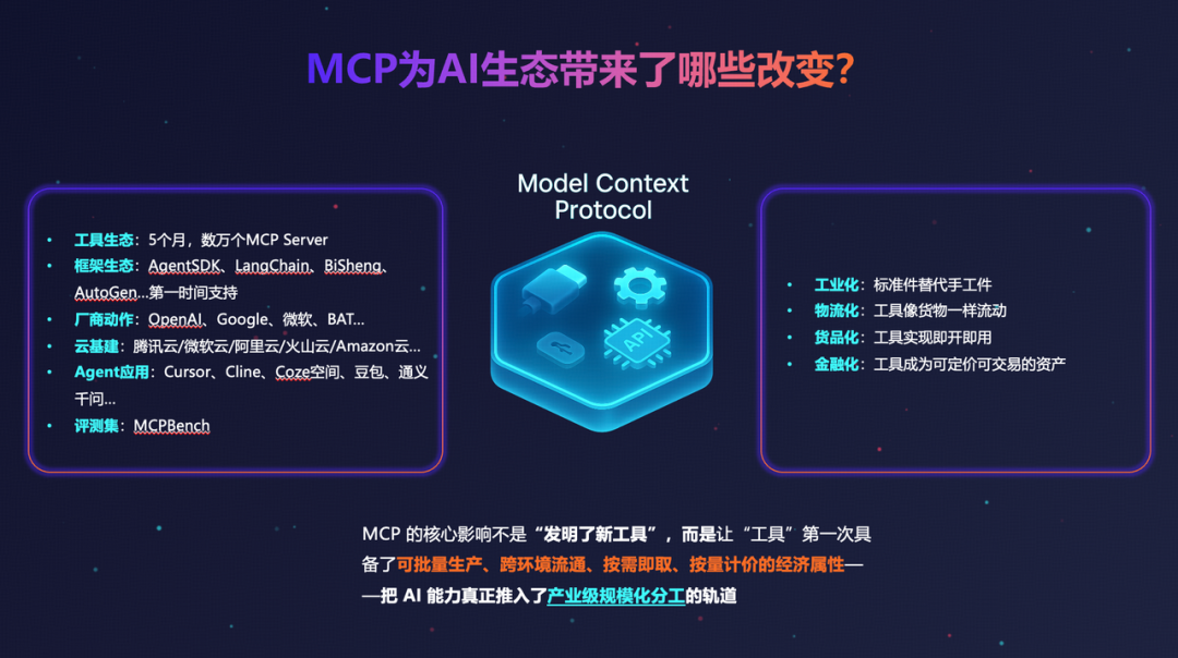 MCP半年绩效考核：过去半年到底为AI生态带来了哪些影响？