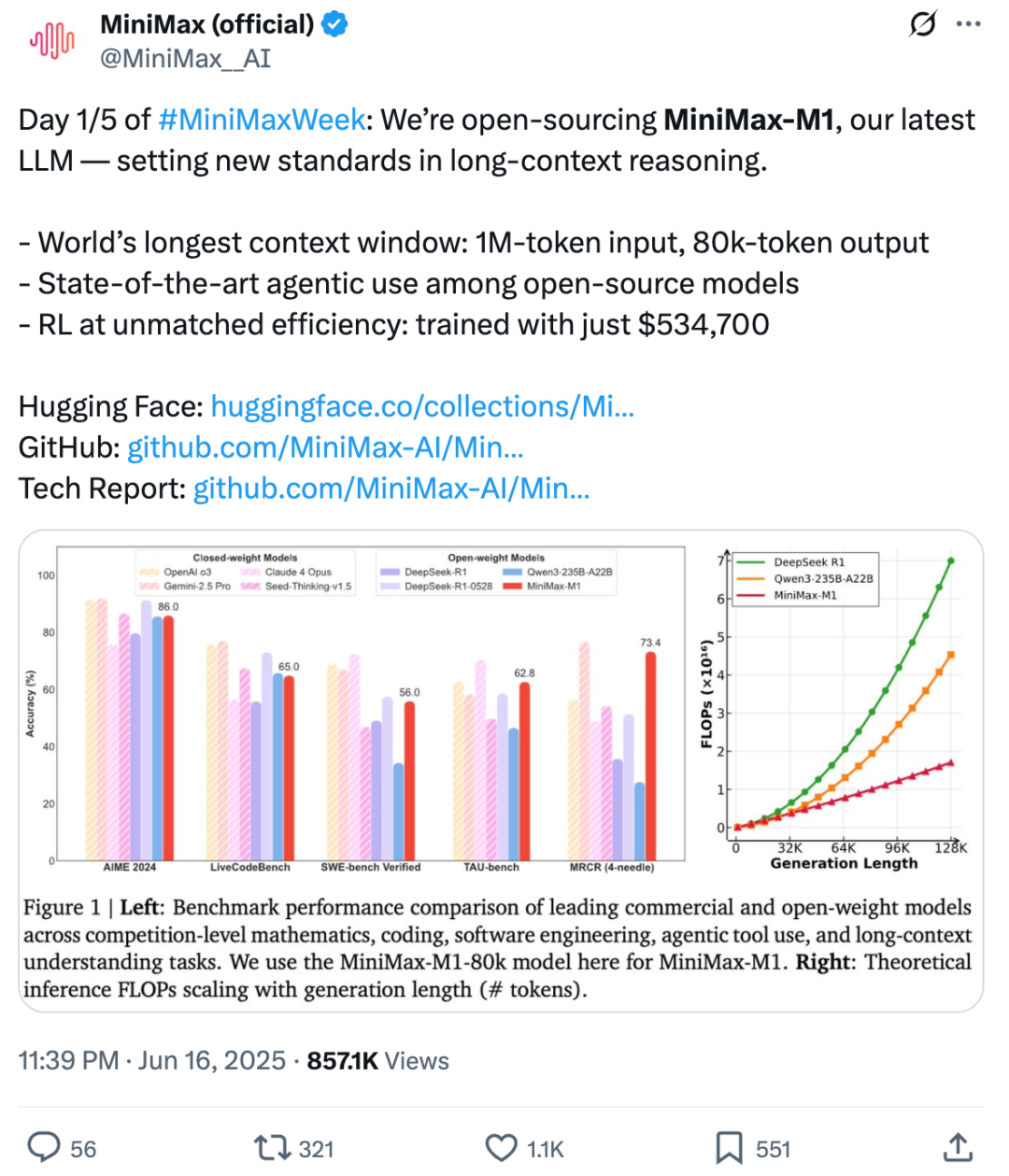 实测百万token上下文模型MiniMax-M1:RAG真的要被淘汰了?