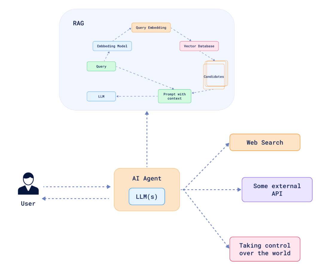 实测百万token上下文模型MiniMax-M1:RAG真的要被淘汰了?