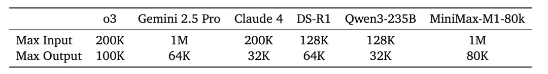 实测百万token上下文模型MiniMax-M1:RAG真的要被淘汰了?