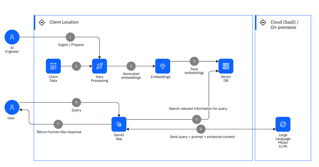 实测百万token上下文模型MiniMax-M1:RAG真的要被淘汰了?