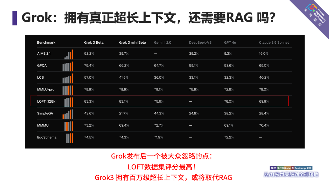 实测百万token上下文模型MiniMax-M1:RAG真的要被淘汰了?