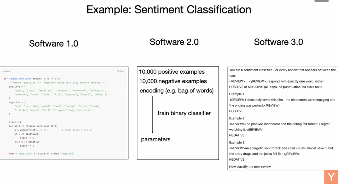 软件行业要变天?OpenAI创始成员卡帕西最新演讲精要