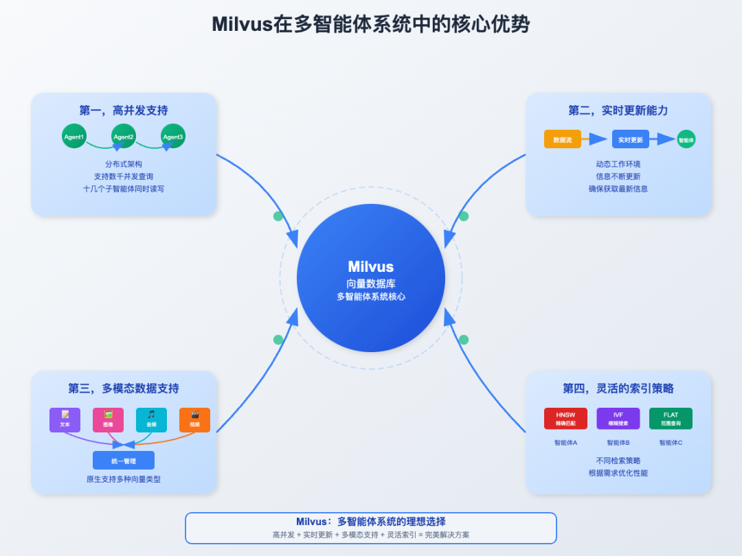 AI 大模型应用落地到底选用单智能体架构还是多智能体架构?