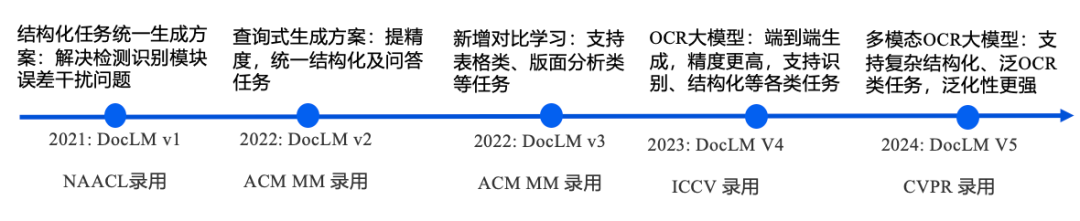 首次揭秘!腾讯多模态OCR大模型最新技术演进:没有最强OCR,只有无限进化!