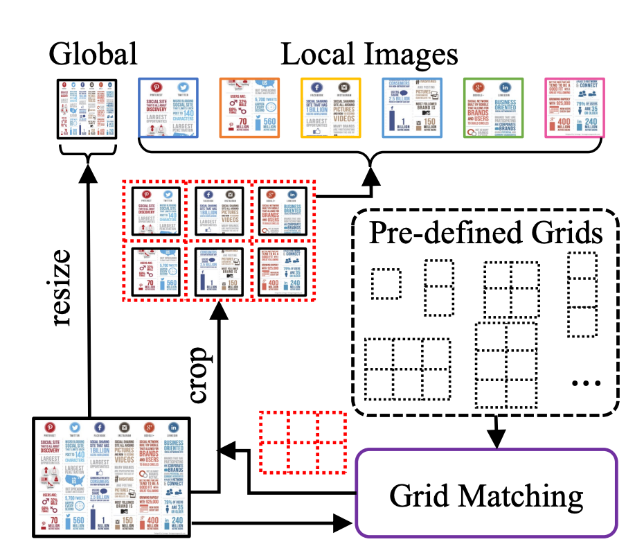 首次揭秘!腾讯多模态OCR大模型最新技术演进:没有最强OCR,只有无限进化!
