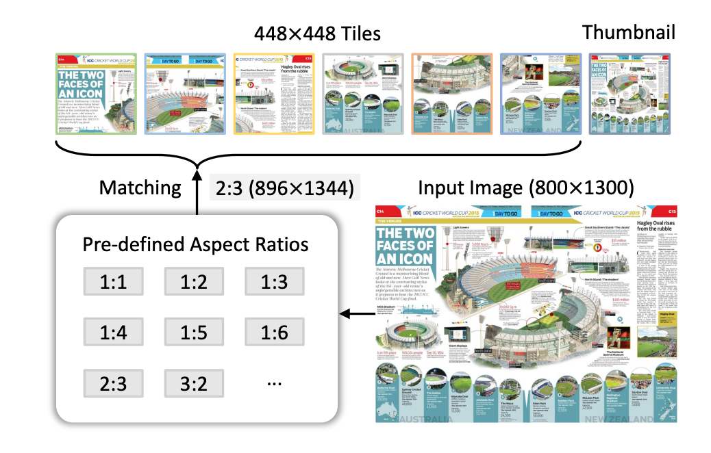首次揭秘!腾讯多模态OCR大模型最新技术演进:没有最强OCR,只有无限进化!