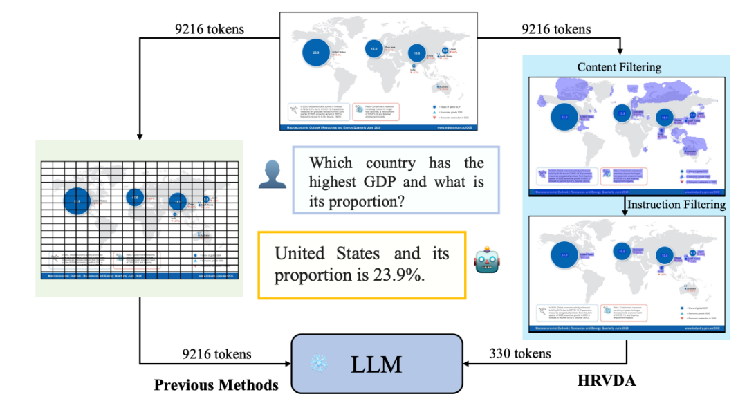 首次揭秘!腾讯多模态OCR大模型最新技术演进:没有最强OCR,只有无限进化!