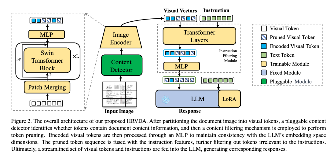 首次揭秘!腾讯多模态OCR大模型最新技术演进:没有最强OCR,只有无限进化!