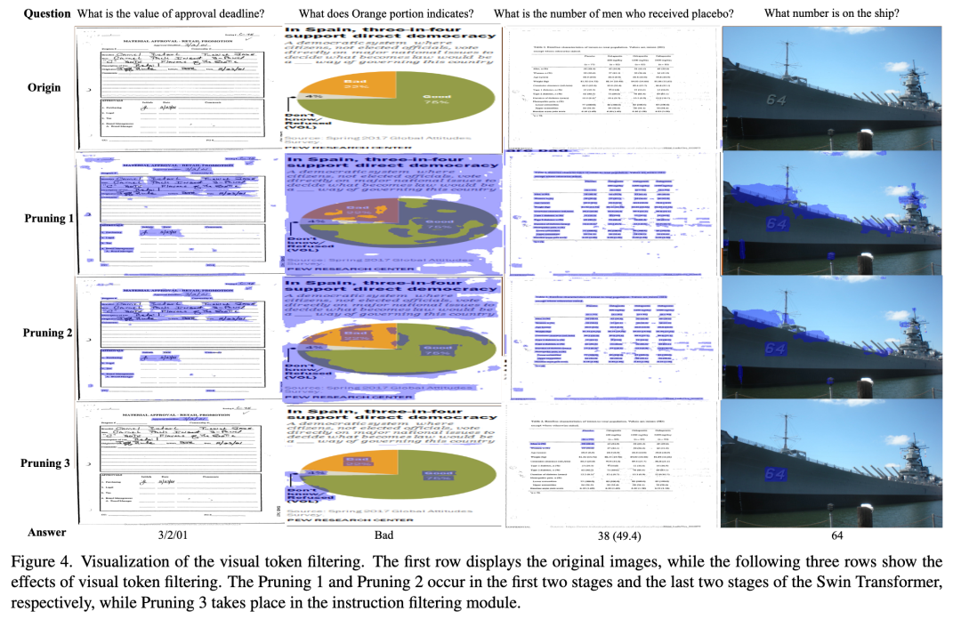 首次揭秘!腾讯多模态OCR大模型最新技术演进:没有最强OCR,只有无限进化!