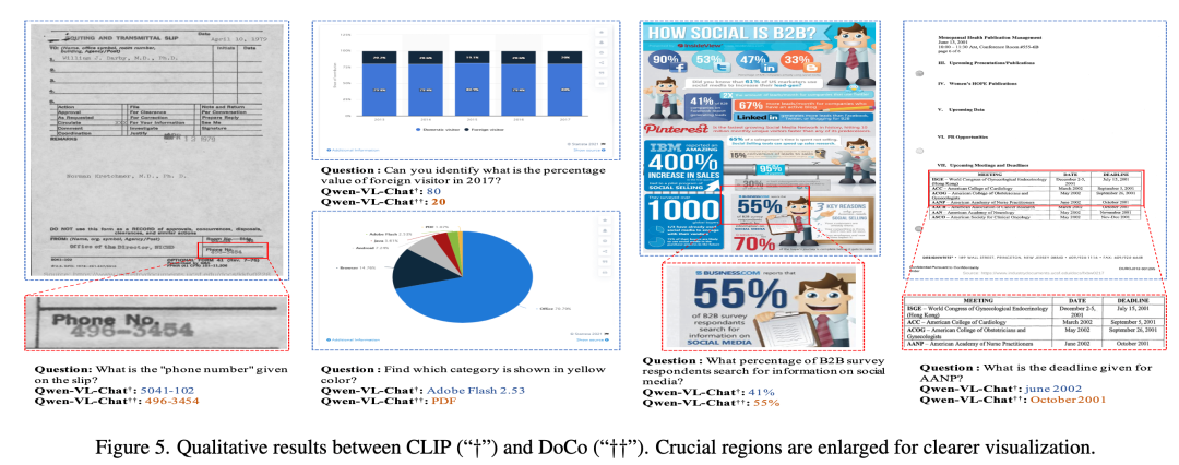 首次揭秘!腾讯多模态OCR大模型最新技术演进:没有最强OCR,只有无限进化!